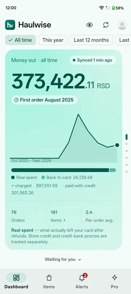 The Haulwise dashboard: money out for all time, a spending chart, a bar splitting real spent from money back to the card, and order and item counts.